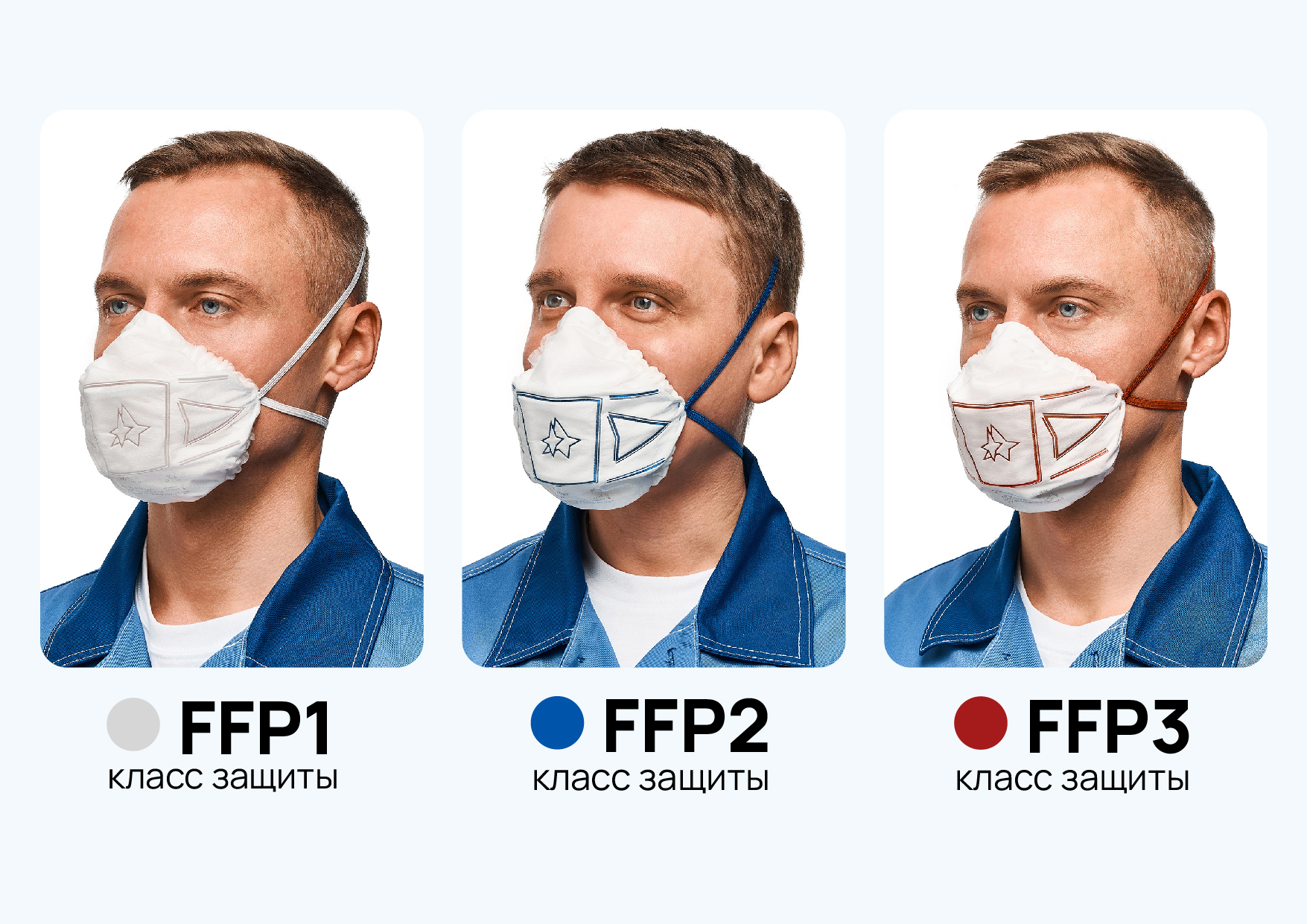 Что означают FFP1, FFP2 и FFP3